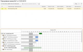 Book Production Management: Planning and Dispatch